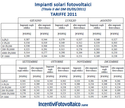 Tabella costi impianti