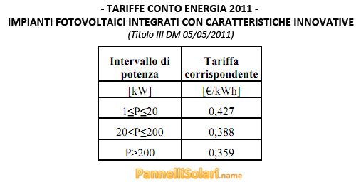 Tariffe 4° Conto Energia 2011 - Impianti Fotovoltaici Integrati con Caratteristiche Innovative