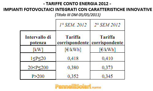 Tariffe 4° Conto Energia 2012 - Impianti Fotovoltaici Integrati con Caratteristiche Innovative