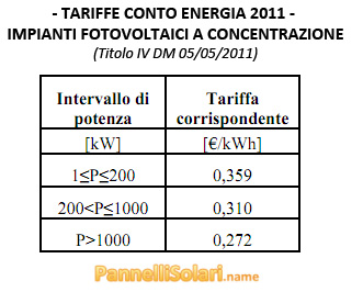 Tariffe 4° Conto Energia 2011 - Impianti Fotovoltaici a Concentrazione