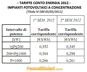Tariffe 4° Conto Energia 2012 - Impianti Fotovoltaici a Concentrazione