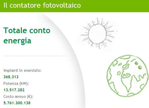 Contatore fotovoltaico GSE 20 giugno 2012