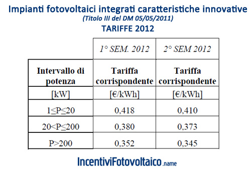 Tabella Tariffe GSE Conto Energia 2012 Impianti Integrati con Caratteristiche Innovative