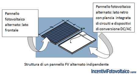 modulo fotovoltaico a corrente alternata