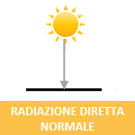 radiazione diretta normale