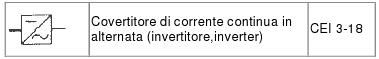 Simbolo inverter o convertitore CC / CA Simbolo inverter o convertitore CC / CA