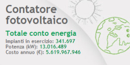 Statistiche Incentivi Statali Fotovoltaico 2012