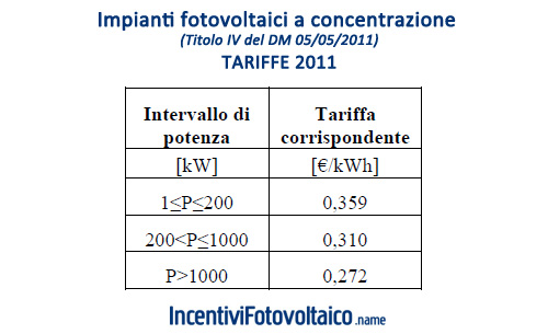 Tabella Incentivi Fotovoltaico 2011 Impianti concentrazione